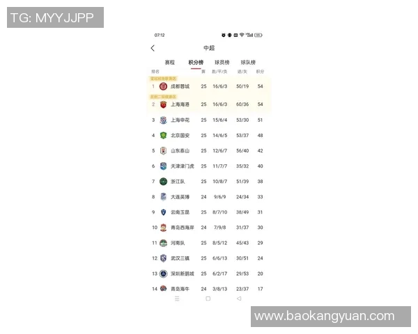 上海足球队在最新力量排行榜中荣登第十名展现强大实力与潜力